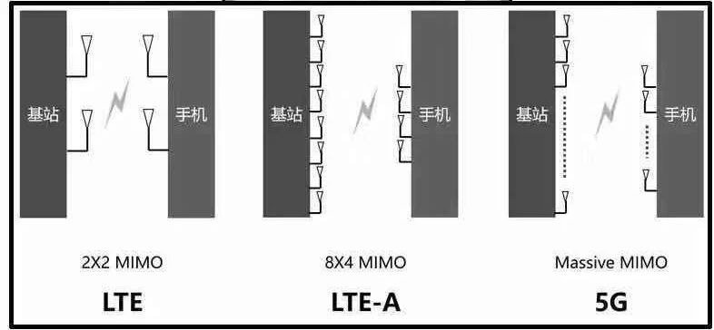 5G熱潮下，3.5D玻璃尺寸測量有多少可能性？(圖4)