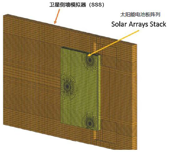 Actran 助力衛(wèi)星太陽能電池的振動聲學響應預測(圖6)