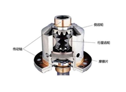 面向汽車(chē)零部件行業(yè)的檢測(cè)方案，滿(mǎn)足不同檢測(cè)需求(圖1)