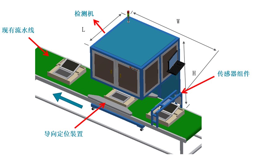電腦筆記本BC面瑕疵檢測，影像測量儀訂制分分鐘搞定(圖2)