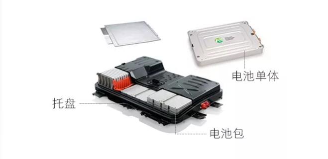 新能源汽車電池包尺寸檢測(cè)，交給思瑞專業(yè)方案(圖2)