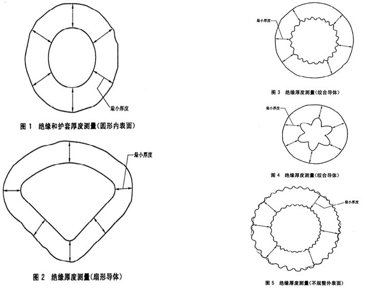 O型密封圈、線纜檢測方案2.jpg